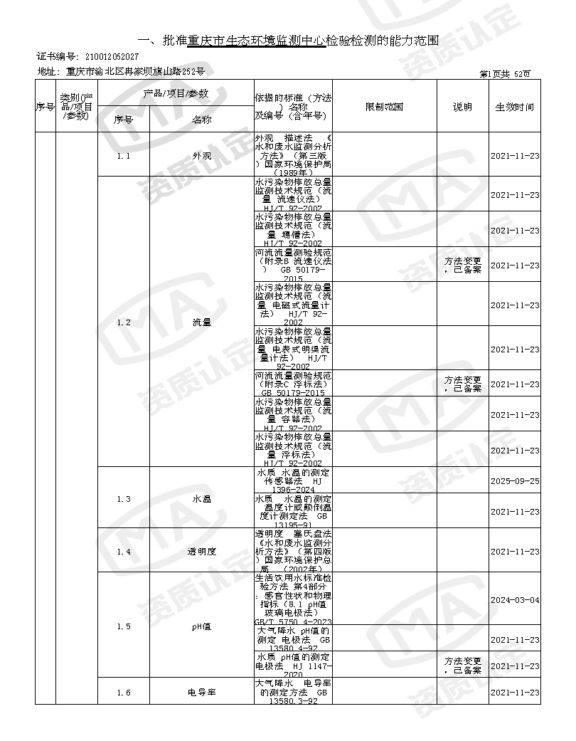 附件4 监测中心检验检测机构资质认定证书附表(2025年全的)_页面_03.png