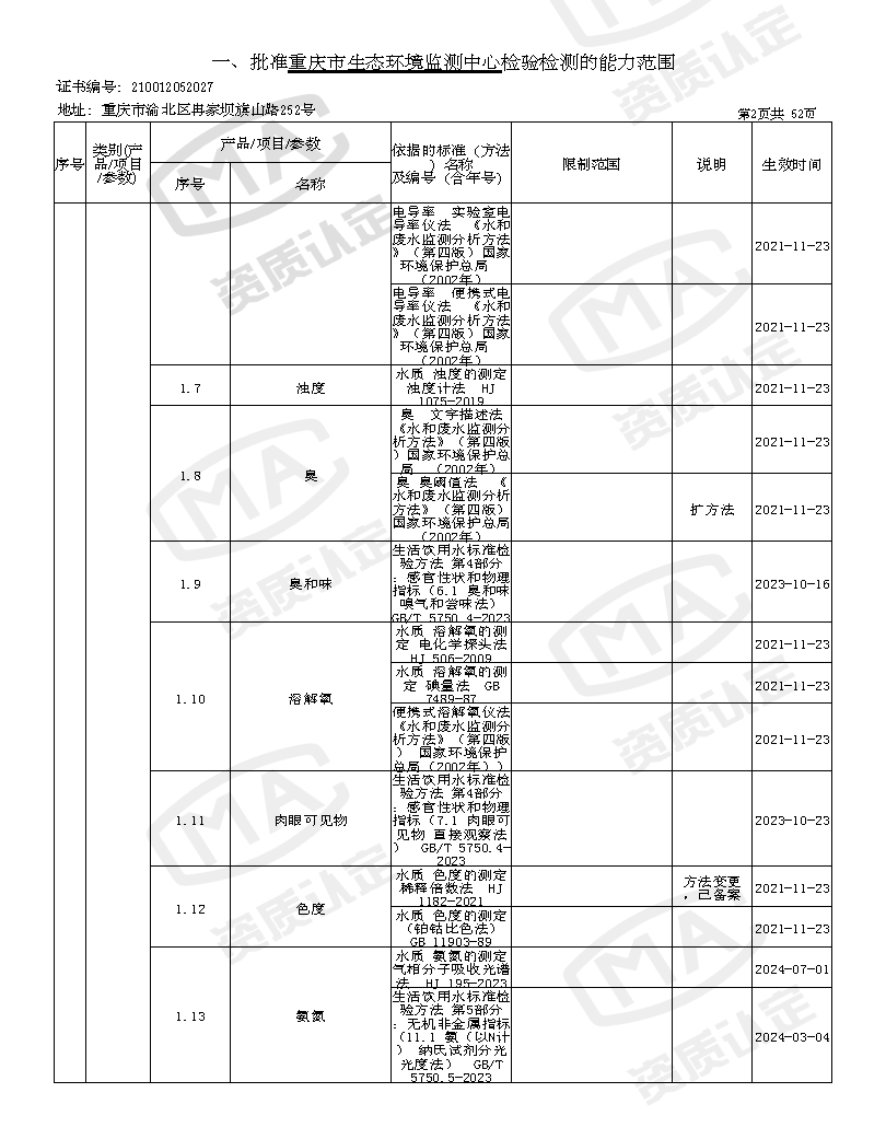 附件4 监测中心检验检测机构资质认定证书附表(2025年全的)_页面_04.png