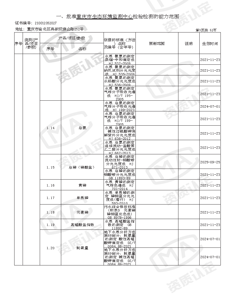 附件4 监测中心检验检测机构资质认定证书附表(2025年全的)_页面_05.png