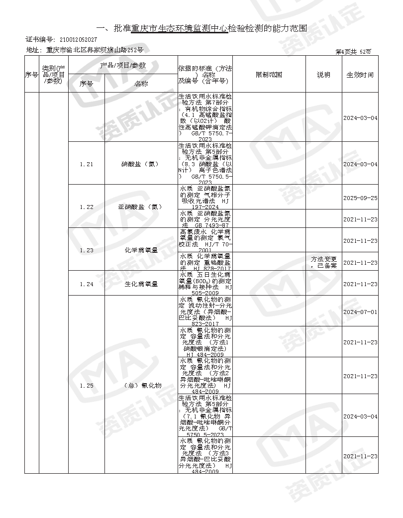 附件4 监测中心检验检测机构资质认定证书附表(2025年全的)_页面_06.png