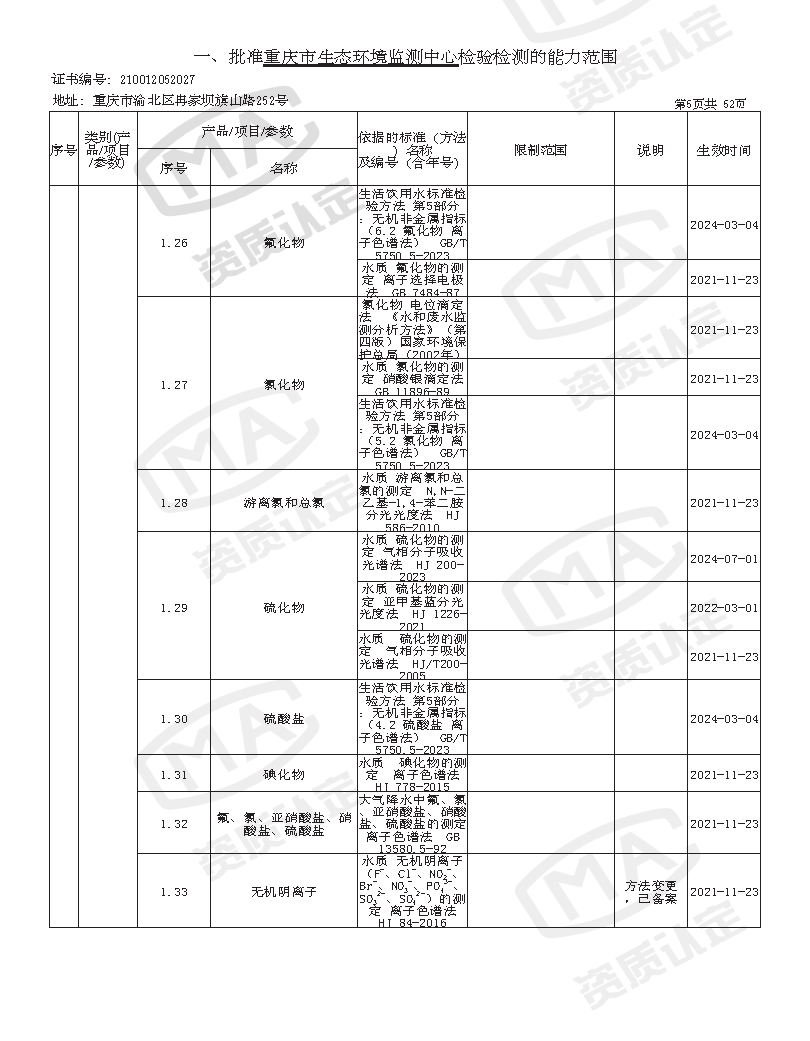 附件4 监测中心检验检测机构资质认定证书附表(2025年全的)_页面_07.png
