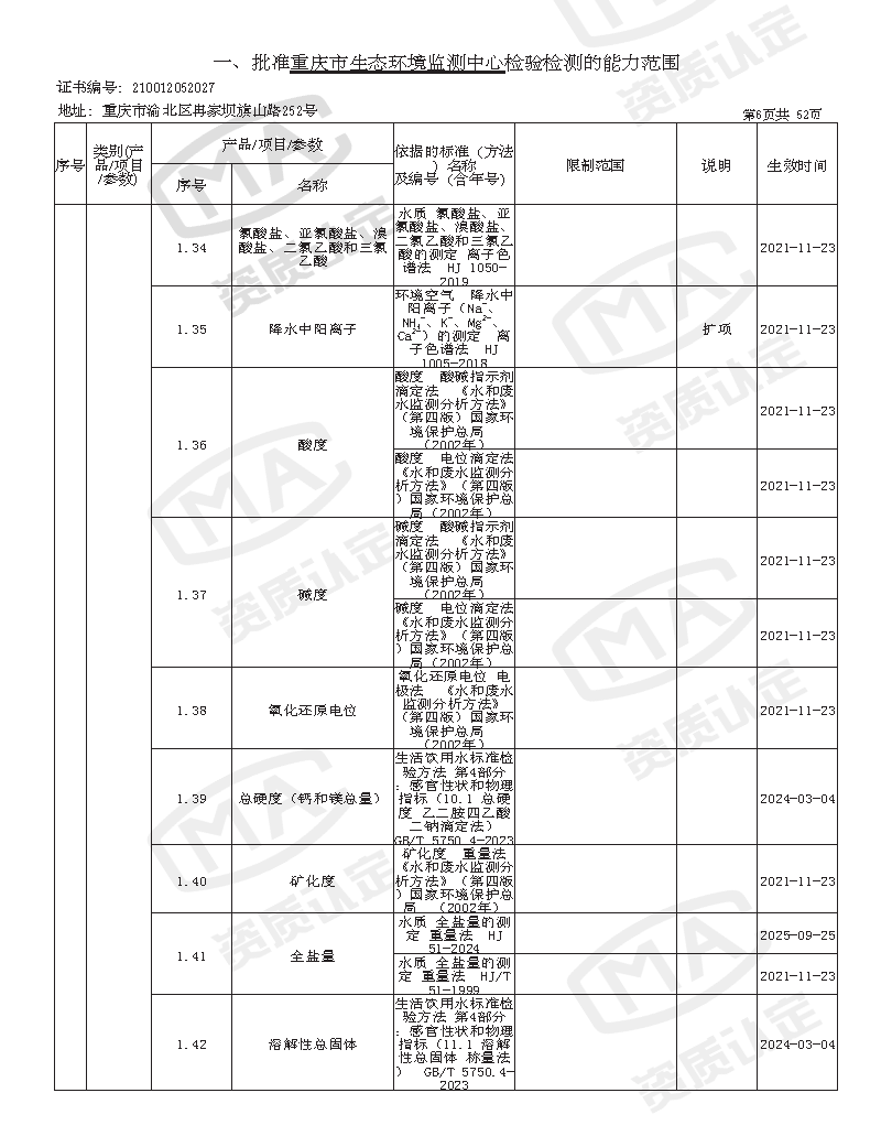 附件4 监测中心检验检测机构资质认定证书附表(2025年全的)_页面_08.png