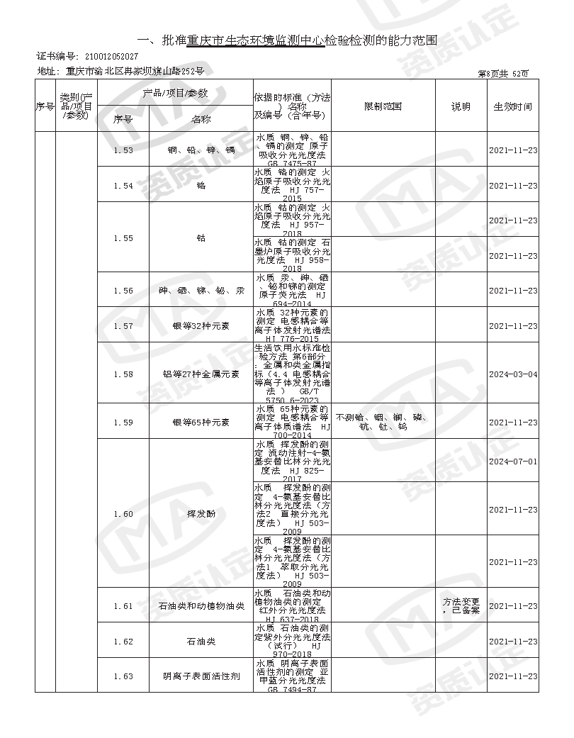 附件4 监测中心检验检测机构资质认定证书附表(2025年全的)_页面_10.png