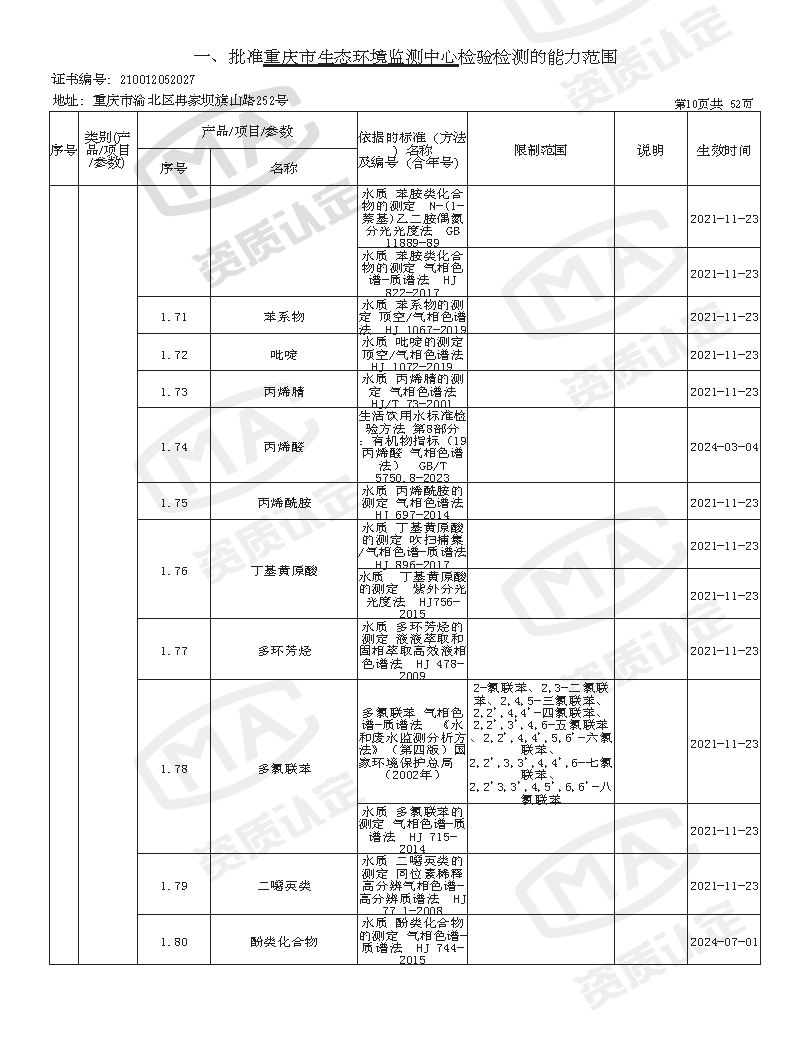 附件4 监测中心检验检测机构资质认定证书附表(2025年全的)_页面_12.png