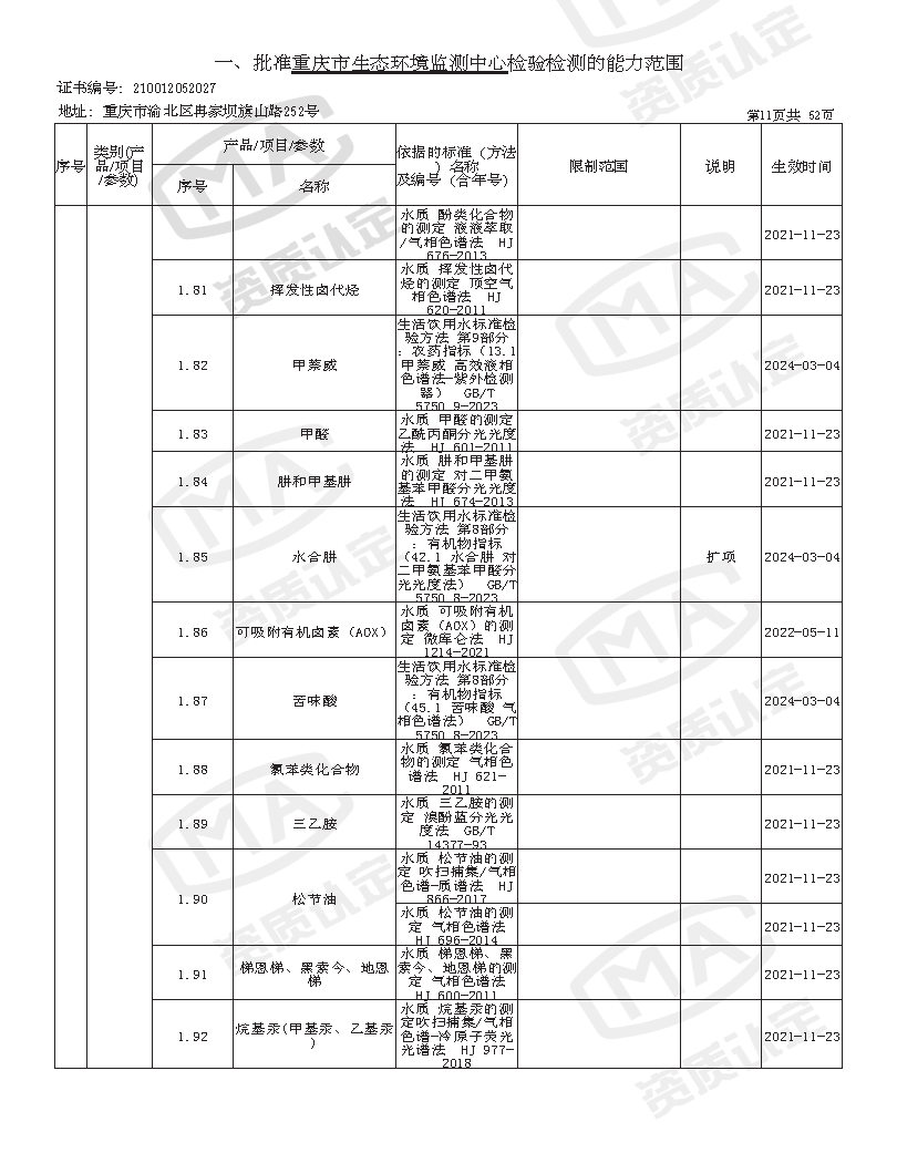 附件4 监测中心检验检测机构资质认定证书附表(2025年全的)_页面_13.png
