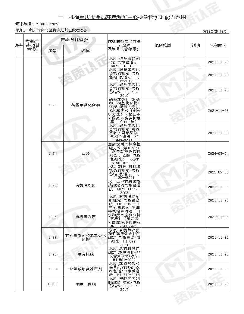 附件4 监测中心检验检测机构资质认定证书附表(2025年全的)_页面_14.png