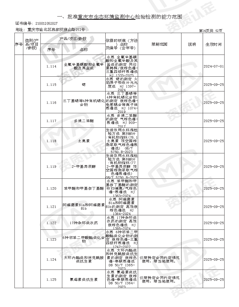 附件4 监测中心检验检测机构资质认定证书附表(2025年全的)_页面_16.png