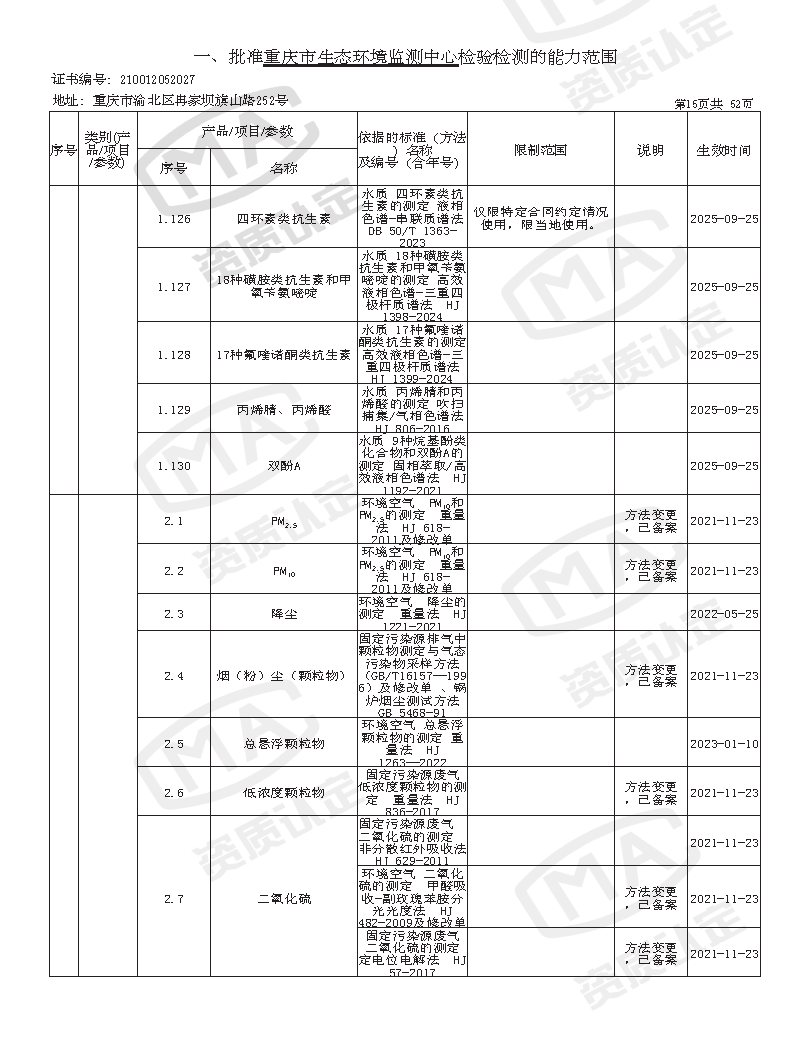 附件4 监测中心检验检测机构资质认定证书附表(2025年全的)_页面_17.png