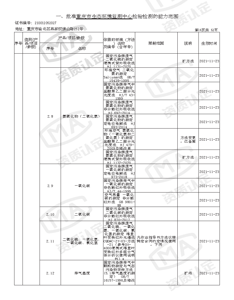 附件4 监测中心检验检测机构资质认定证书附表(2025年全的)_页面_18.png