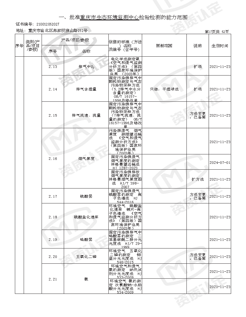 附件4 监测中心检验检测机构资质认定证书附表(2025年全的)_页面_19.png