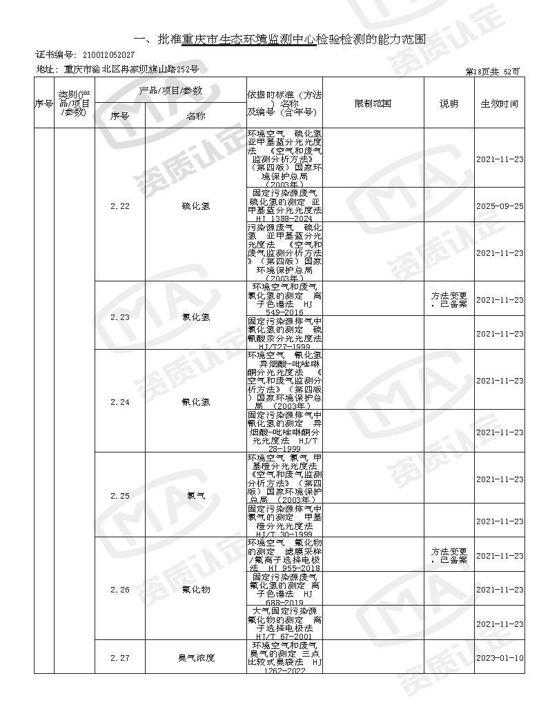 附件4 监测中心检验检测机构资质认定证书附表(2025年全的)_页面_20.png