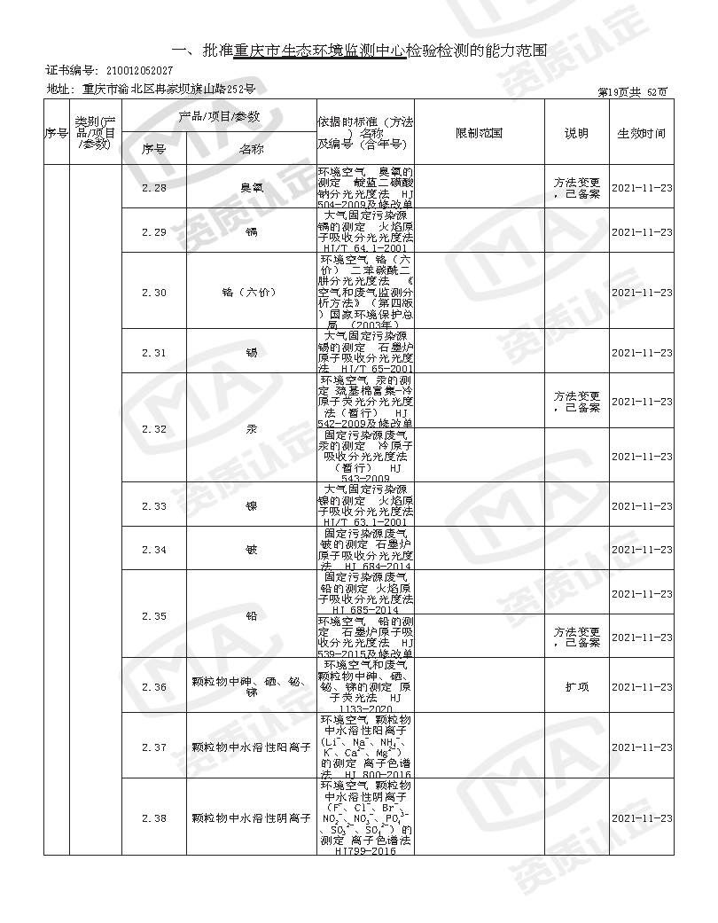 附件4 监测中心检验检测机构资质认定证书附表(2025年全的)_页面_21.png