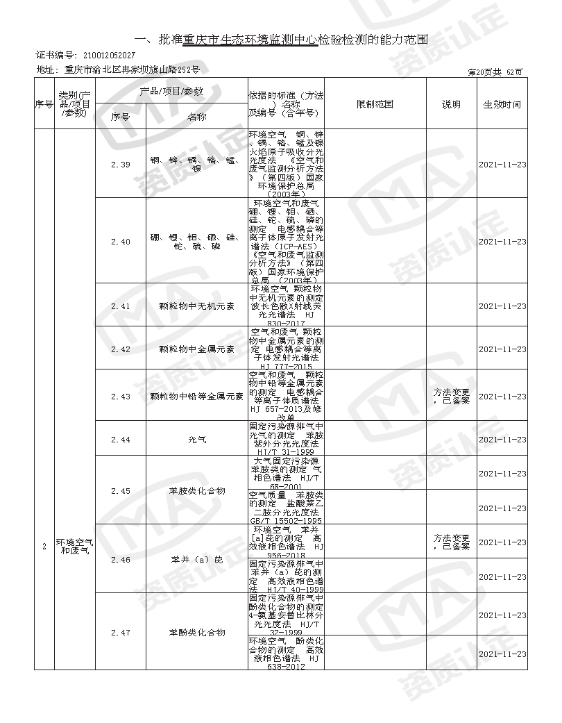 附件4 监测中心检验检测机构资质认定证书附表(2025年全的)_页面_22.png