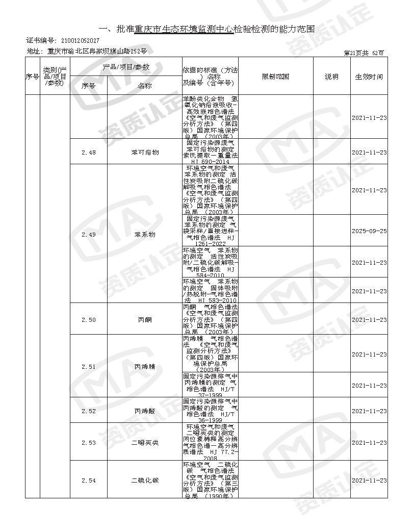 附件4 监测中心检验检测机构资质认定证书附表(2025年全的)_页面_23.png
