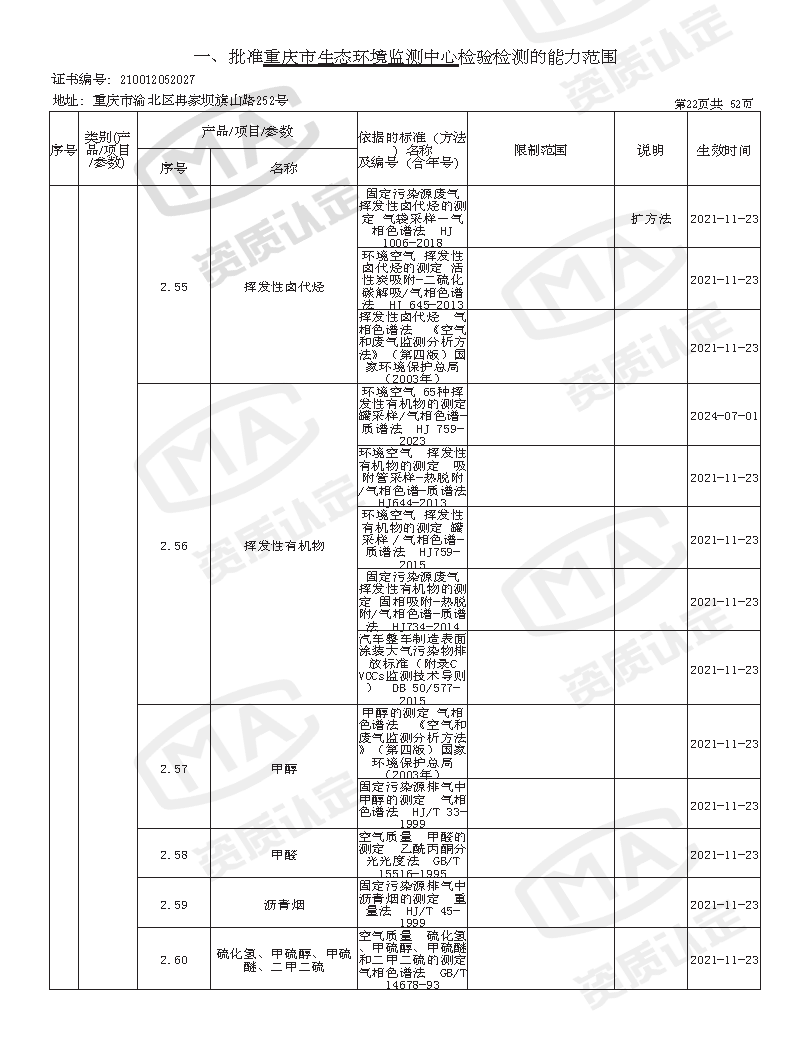附件4 监测中心检验检测机构资质认定证书附表(2025年全的)_页面_24.png