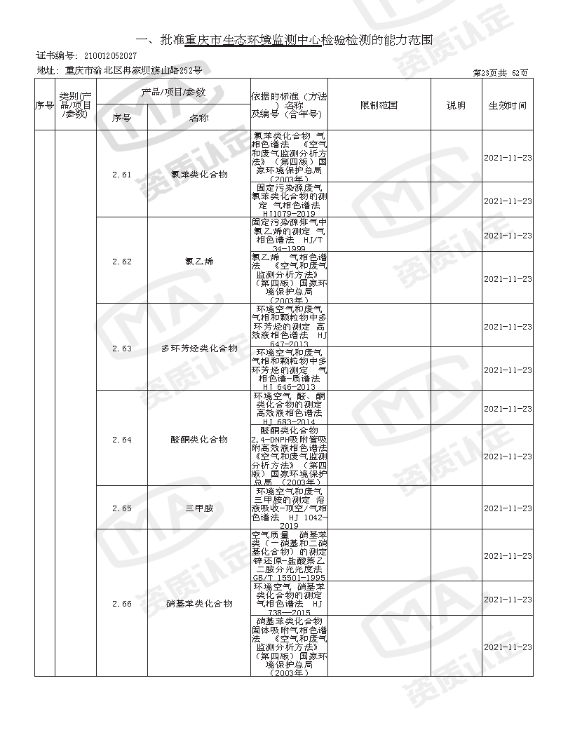 附件4 监测中心检验检测机构资质认定证书附表(2025年全的)_页面_25.png