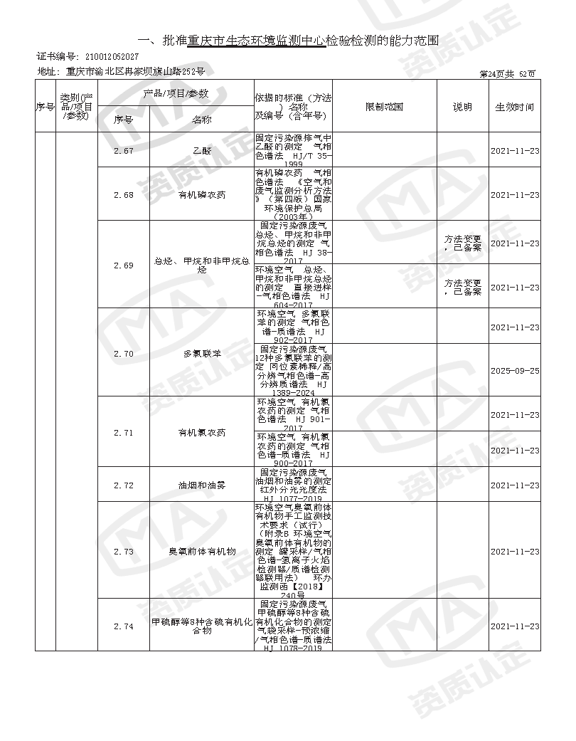 附件4 监测中心检验检测机构资质认定证书附表(2025年全的)_页面_26.png