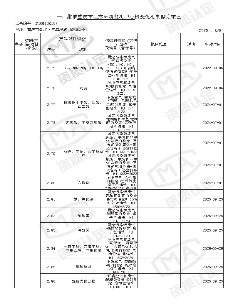 附件4 监测中心检验检测机构资质认定证书附表(2025年全的)_页面_27.png
