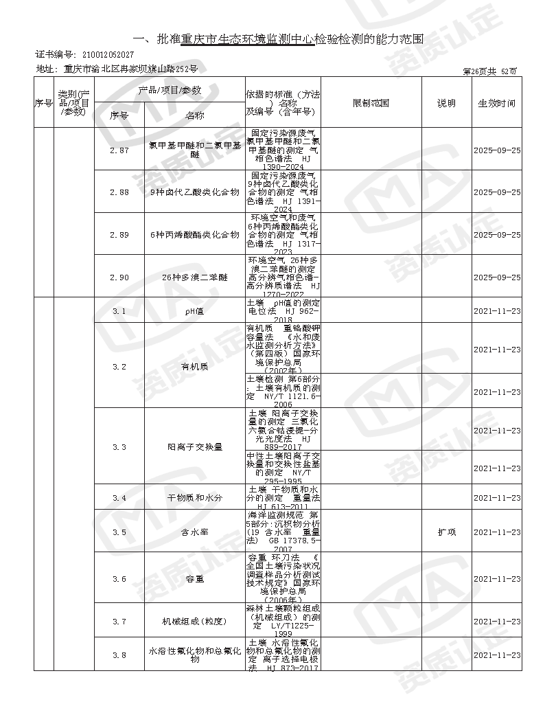 附件4 监测中心检验检测机构资质认定证书附表(2025年全的)_页面_28.png