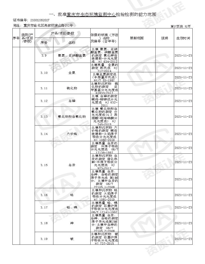 附件4 监测中心检验检测机构资质认定证书附表(2025年全的)_页面_29.png