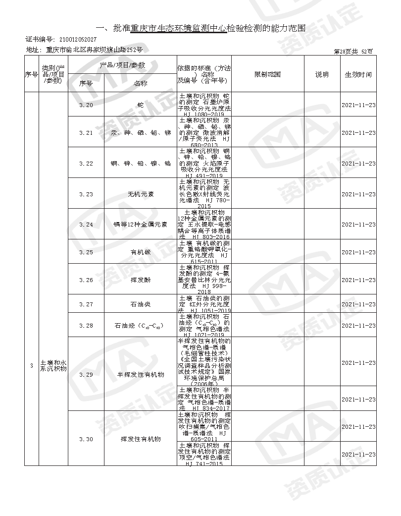 附件4 监测中心检验检测机构资质认定证书附表(2025年全的)_页面_30.png