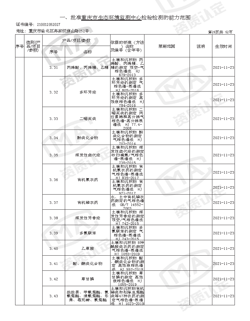 附件4 监测中心检验检测机构资质认定证书附表(2025年全的)_页面_31.png