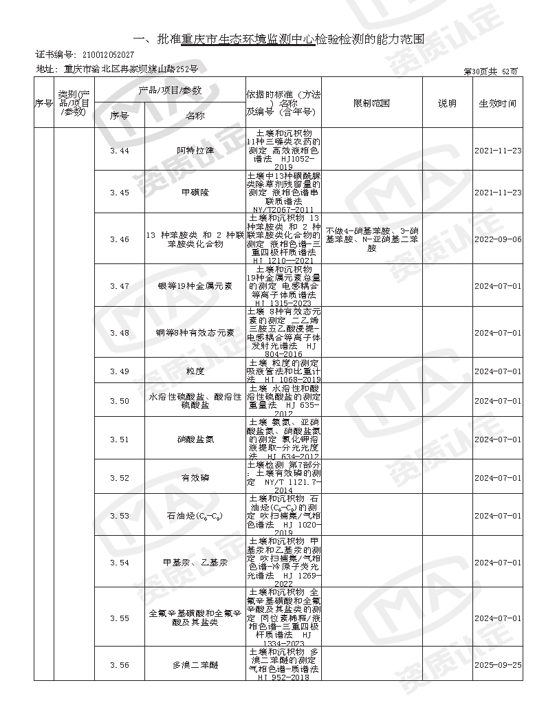 附件4 监测中心检验检测机构资质认定证书附表(2025年全的)_页面_32.png