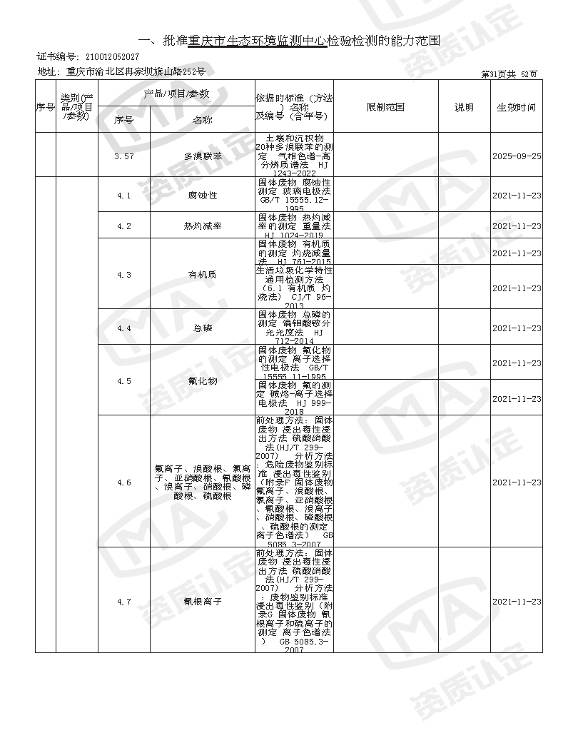 附件4 监测中心检验检测机构资质认定证书附表(2025年全的)_页面_33.png