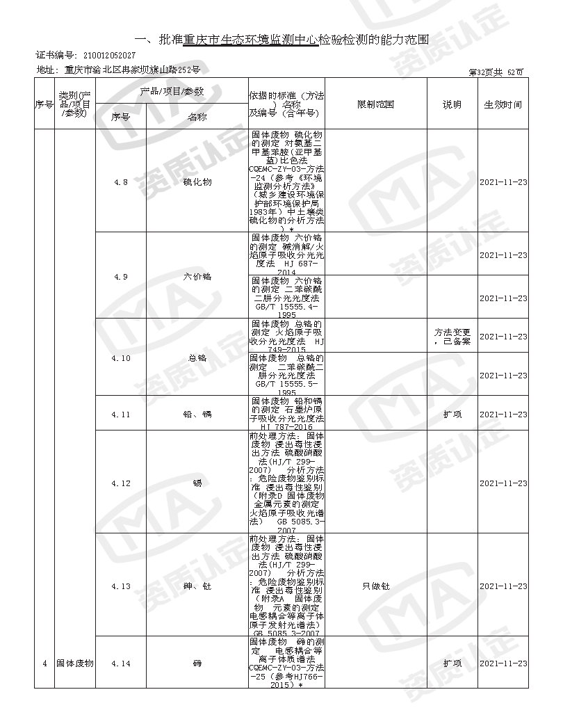 附件4 监测中心检验检测机构资质认定证书附表(2025年全的)_页面_34.png