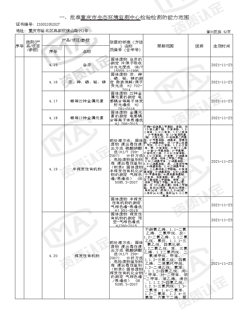 附件4 监测中心检验检测机构资质认定证书附表(2025年全的)_页面_35.png
