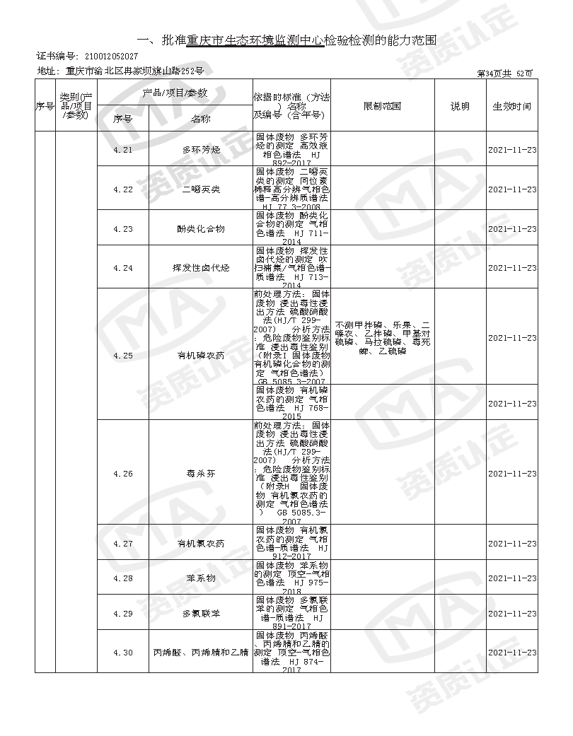 附件4 监测中心检验检测机构资质认定证书附表(2025年全的)_页面_36.png