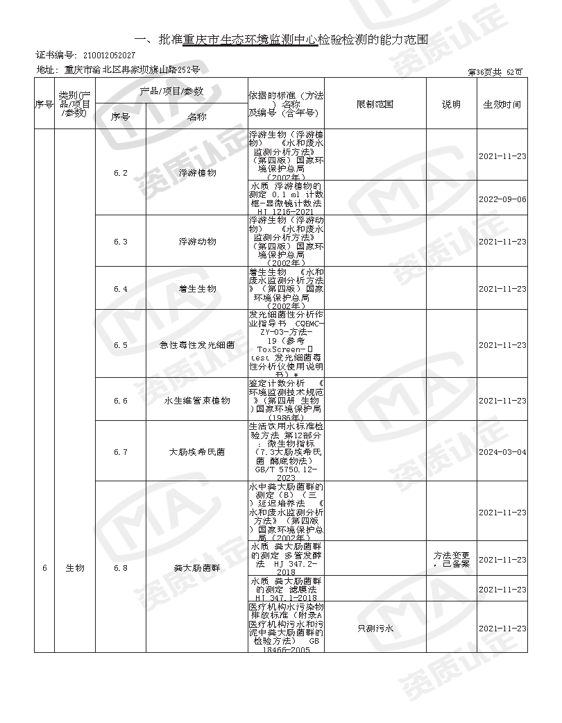 附件4 监测中心检验检测机构资质认定证书附表(2025年全的)_页面_38.png