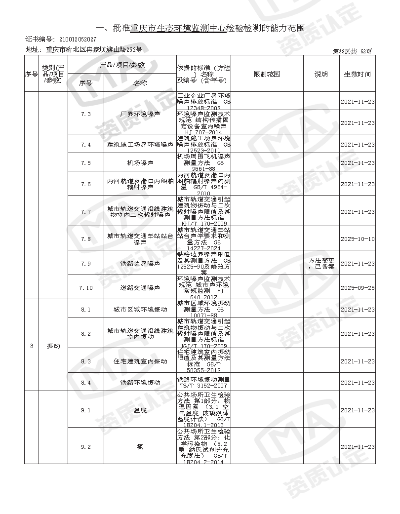 附件4 监测中心检验检测机构资质认定证书附表(2025年全的)_页面_40.png