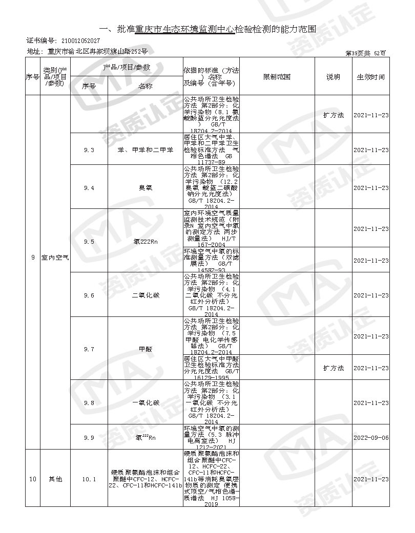 附件4 监测中心检验检测机构资质认定证书附表(2025年全的)_页面_41.png