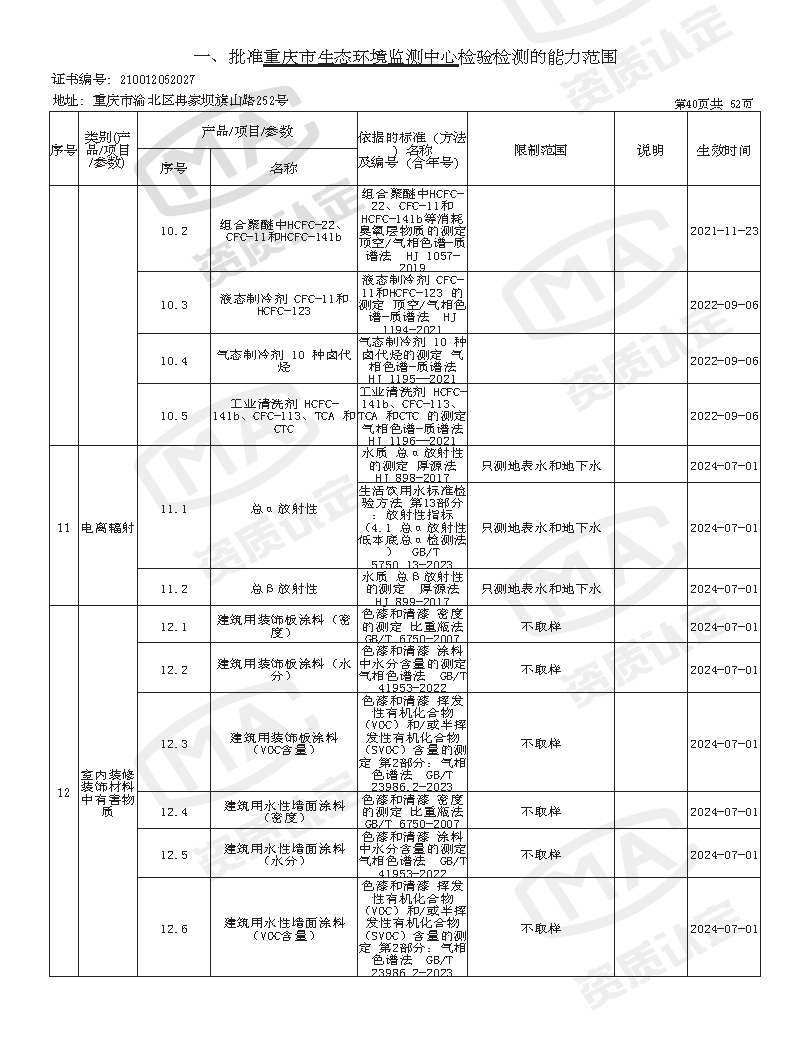 附件4 监测中心检验检测机构资质认定证书附表(2025年全的)_页面_42.png