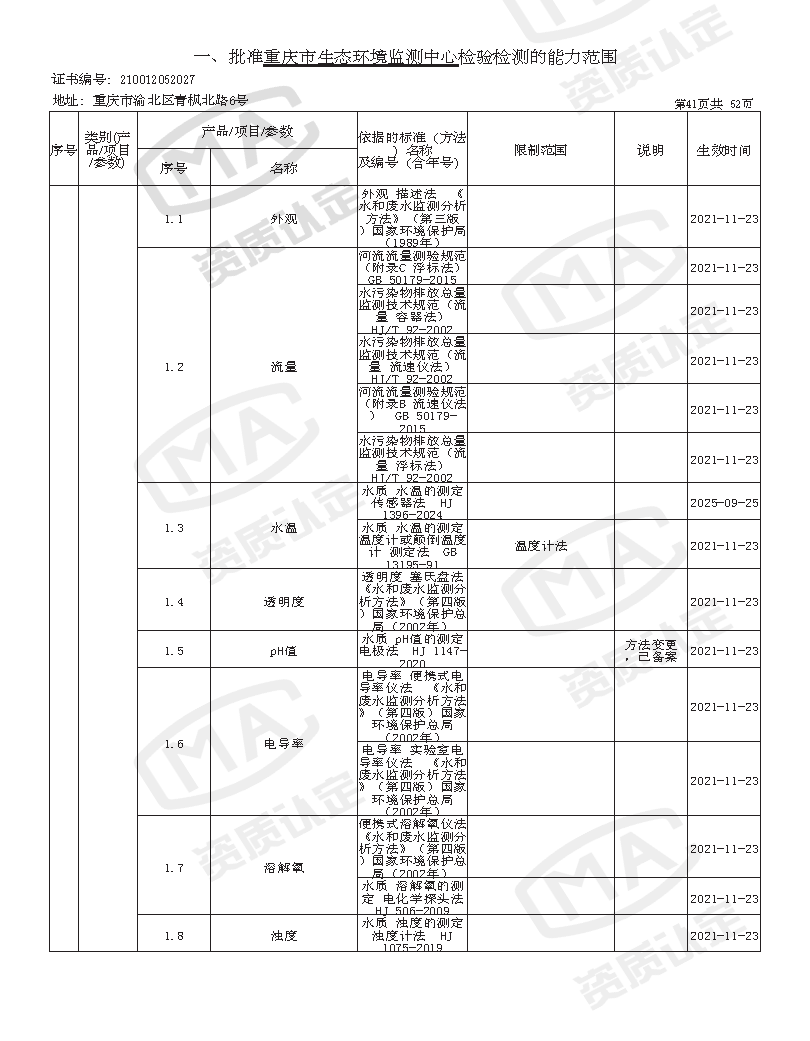 附件4 监测中心检验检测机构资质认定证书附表(2025年全的)_页面_43.png