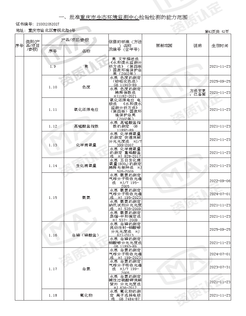 附件4 监测中心检验检测机构资质认定证书附表(2025年全的)_页面_44.png