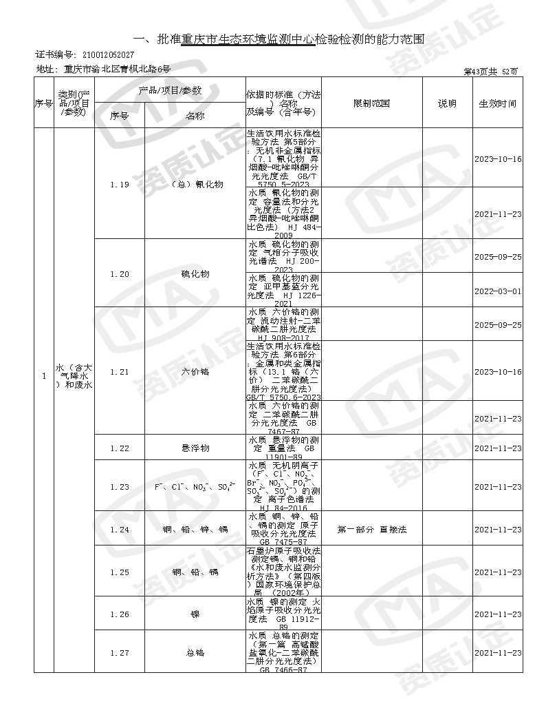 附件4 监测中心检验检测机构资质认定证书附表(2025年全的)_页面_45.png