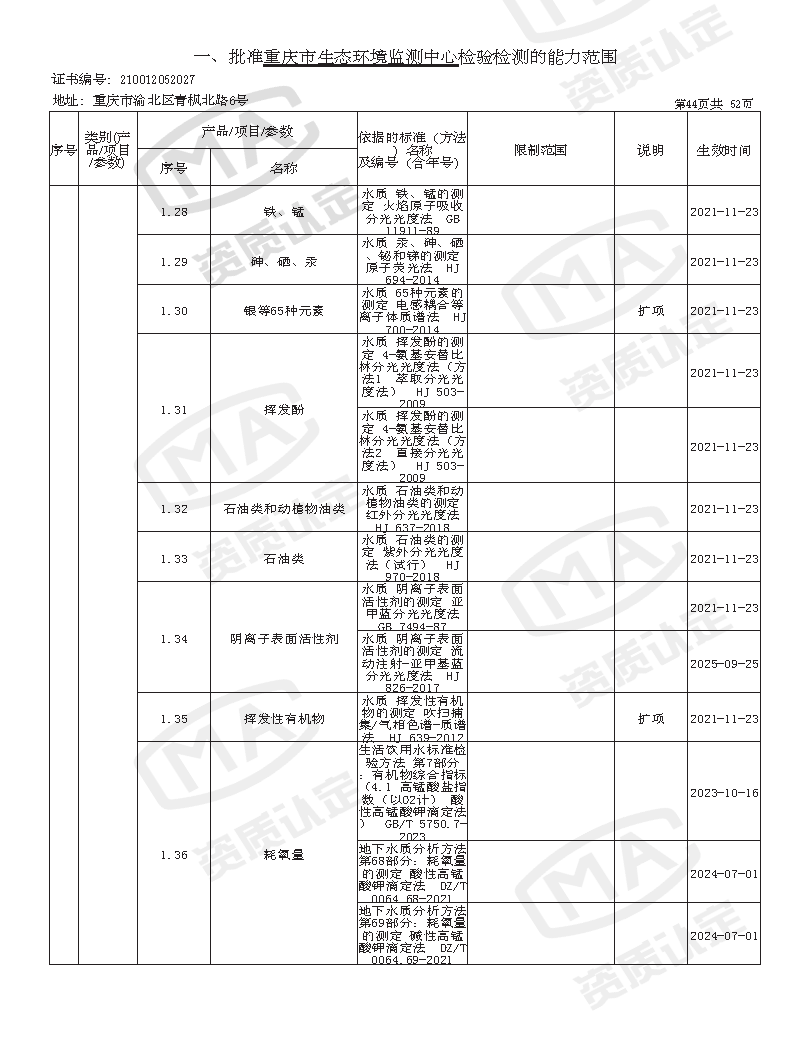 附件4 监测中心检验检测机构资质认定证书附表(2025年全的)_页面_46.png