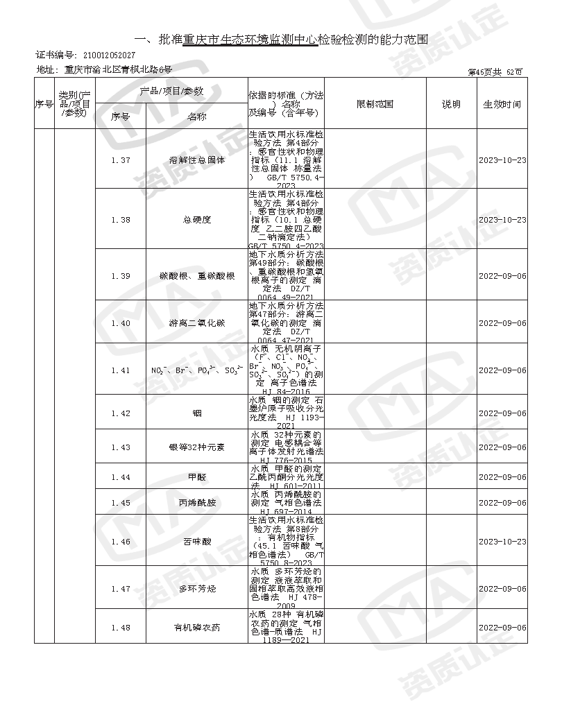 附件4 监测中心检验检测机构资质认定证书附表(2025年全的)_页面_47.png