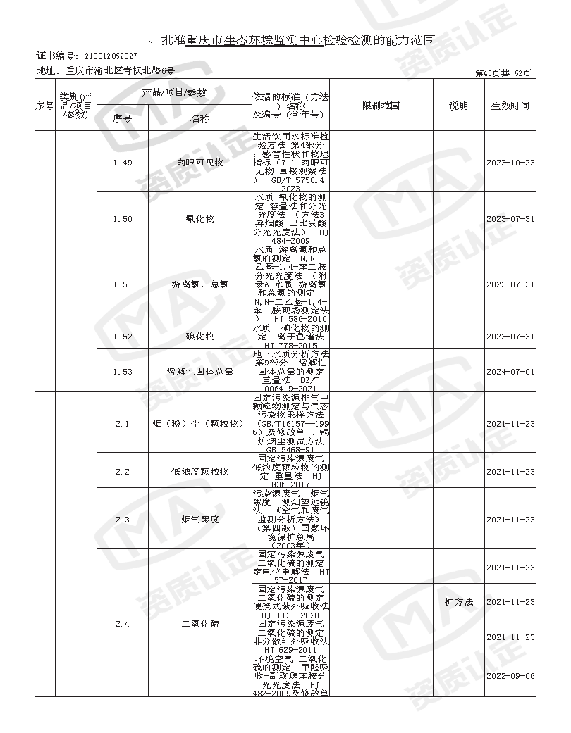 附件4 监测中心检验检测机构资质认定证书附表(2025年全的)_页面_48.png