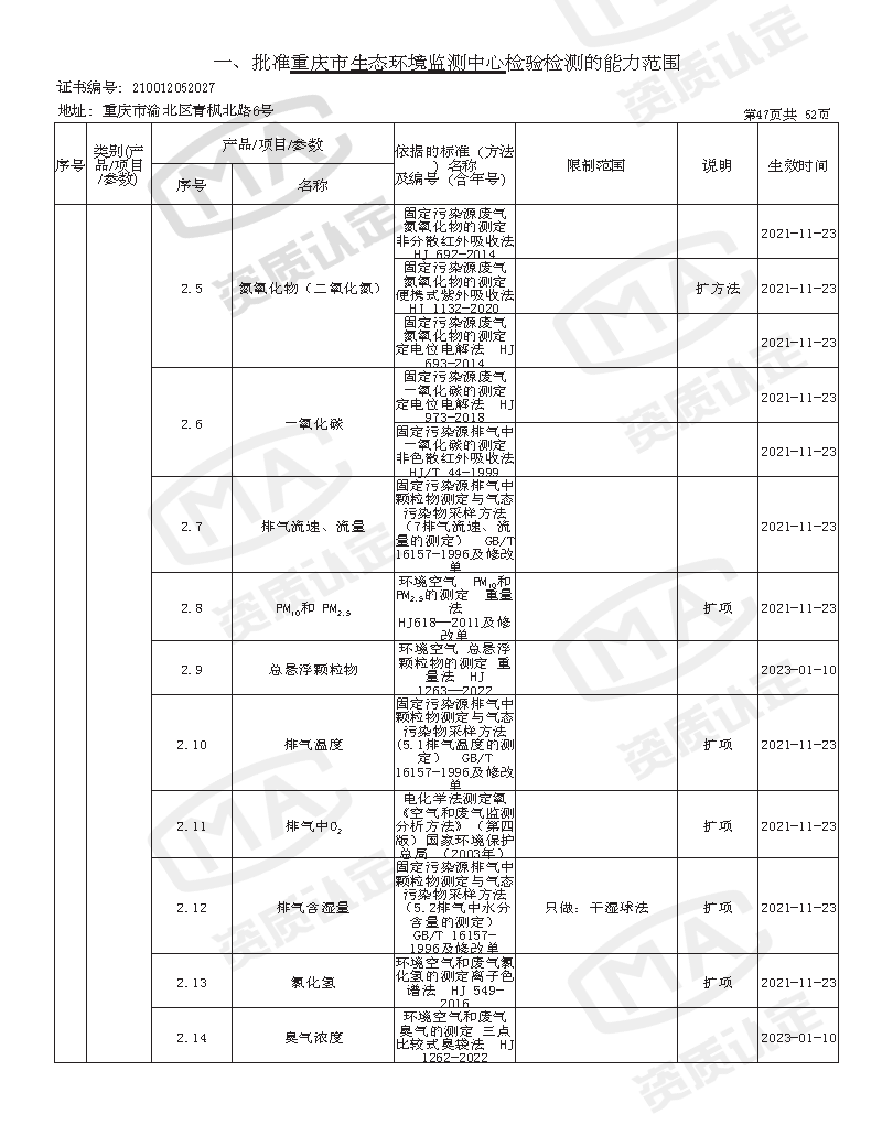 附件4 监测中心检验检测机构资质认定证书附表(2025年全的)_页面_49.png