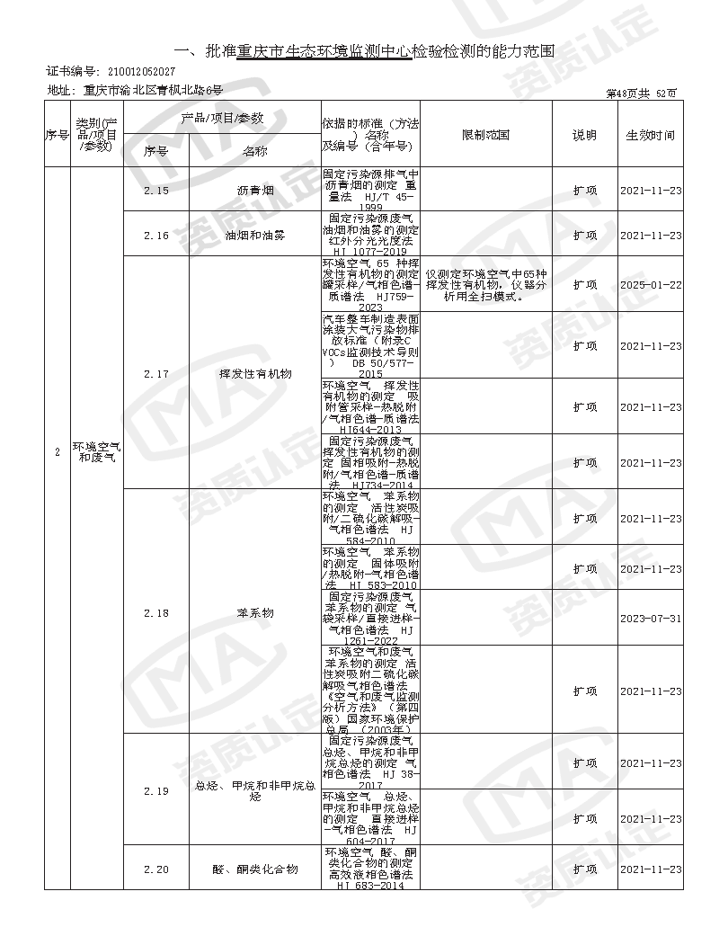 附件4 监测中心检验检测机构资质认定证书附表(2025年全的)_页面_50.png