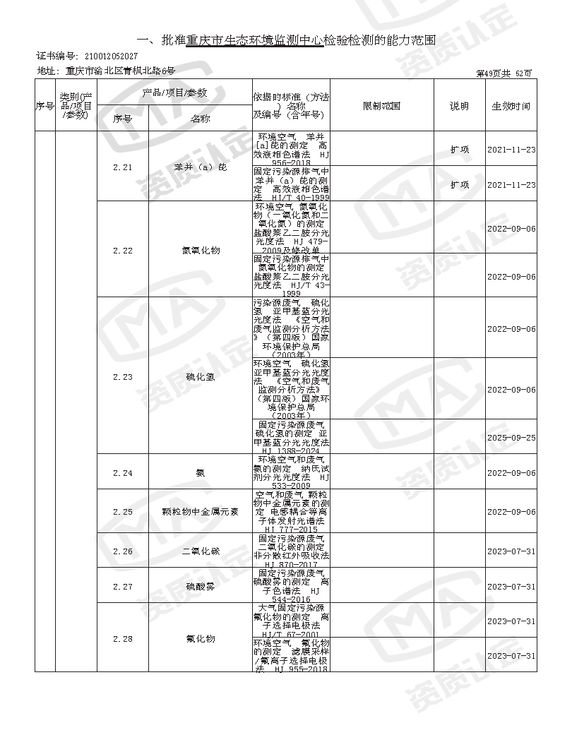 附件4 监测中心检验检测机构资质认定证书附表(2025年全的)_页面_51.png