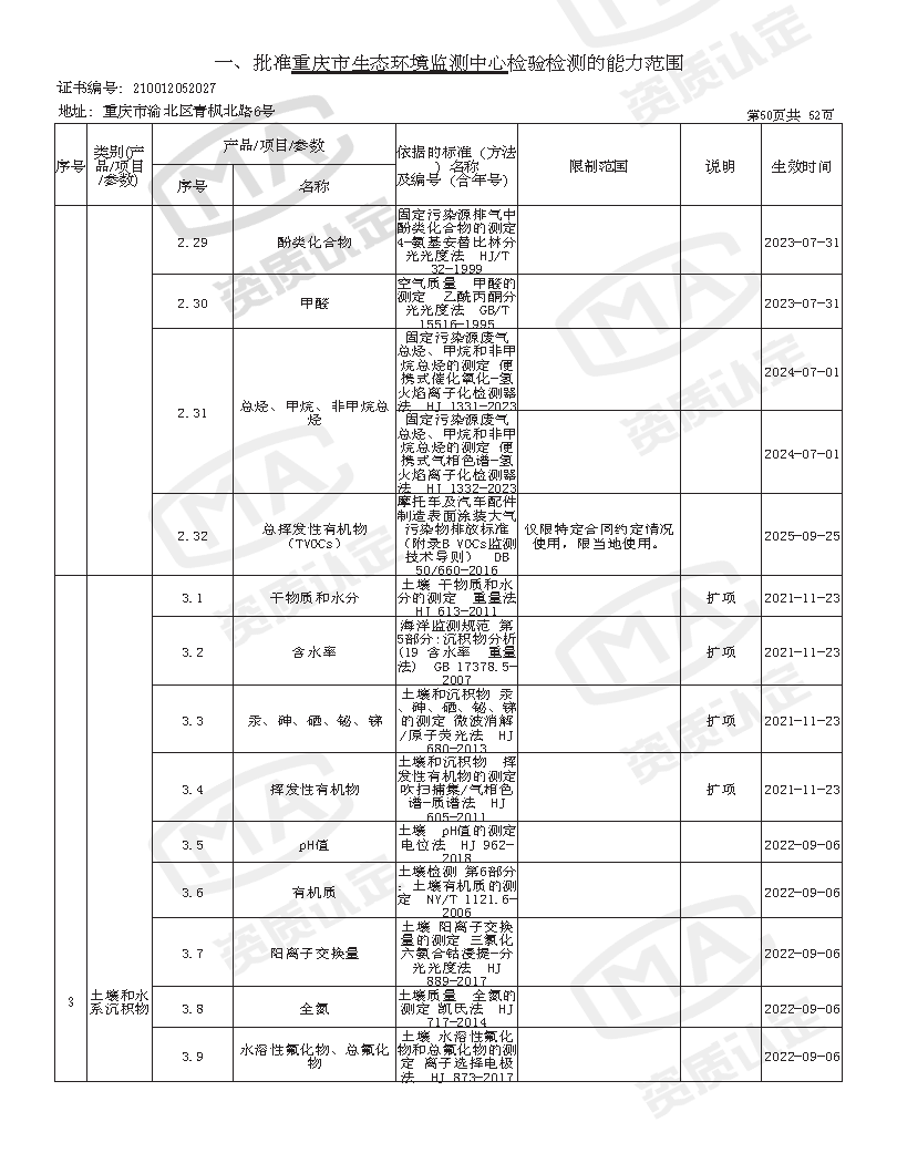 附件4 监测中心检验检测机构资质认定证书附表(2025年全的)_页面_52.png