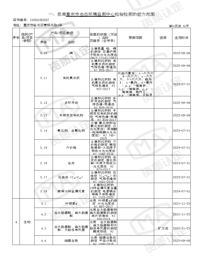 附件4 监测中心检验检测机构资质认定证书附表(2025年全的)_页面_53.png