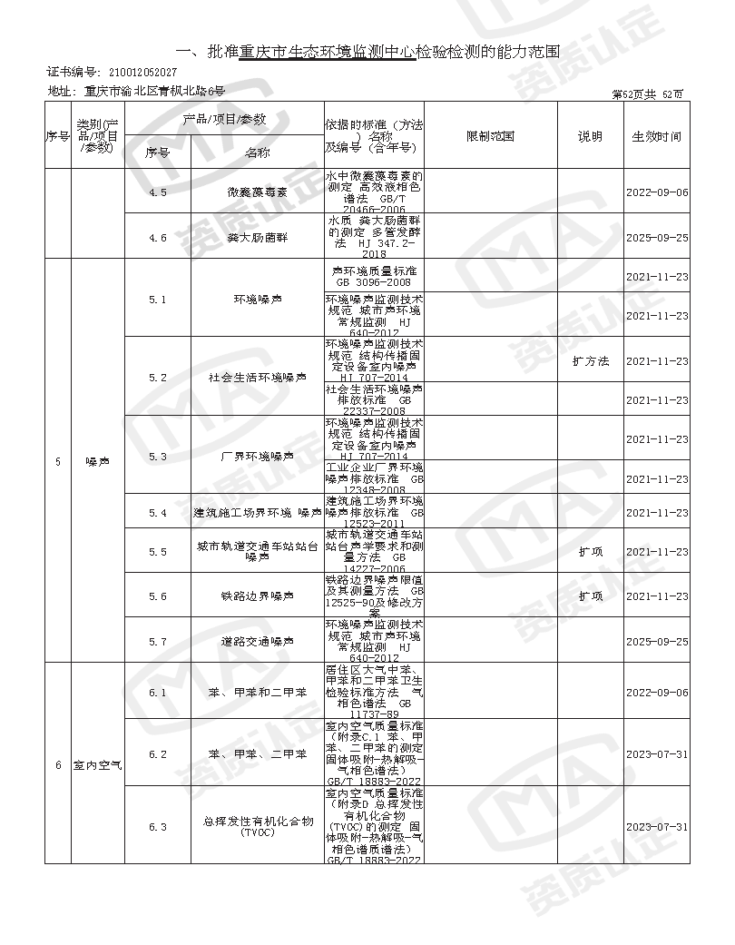 附件4 监测中心检验检测机构资质认定证书附表(2025年全的)_页面_54.png